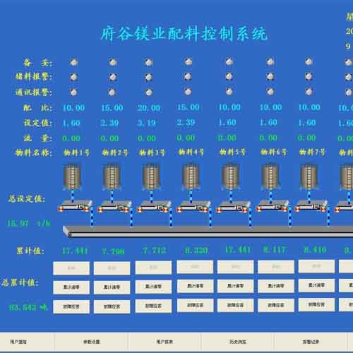 稱(chēng)重配料系統